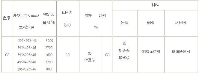 G3初效空氣過(guò)濾器參數