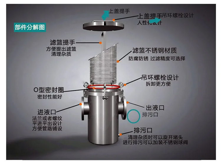 籃式過(guò)濾器結構